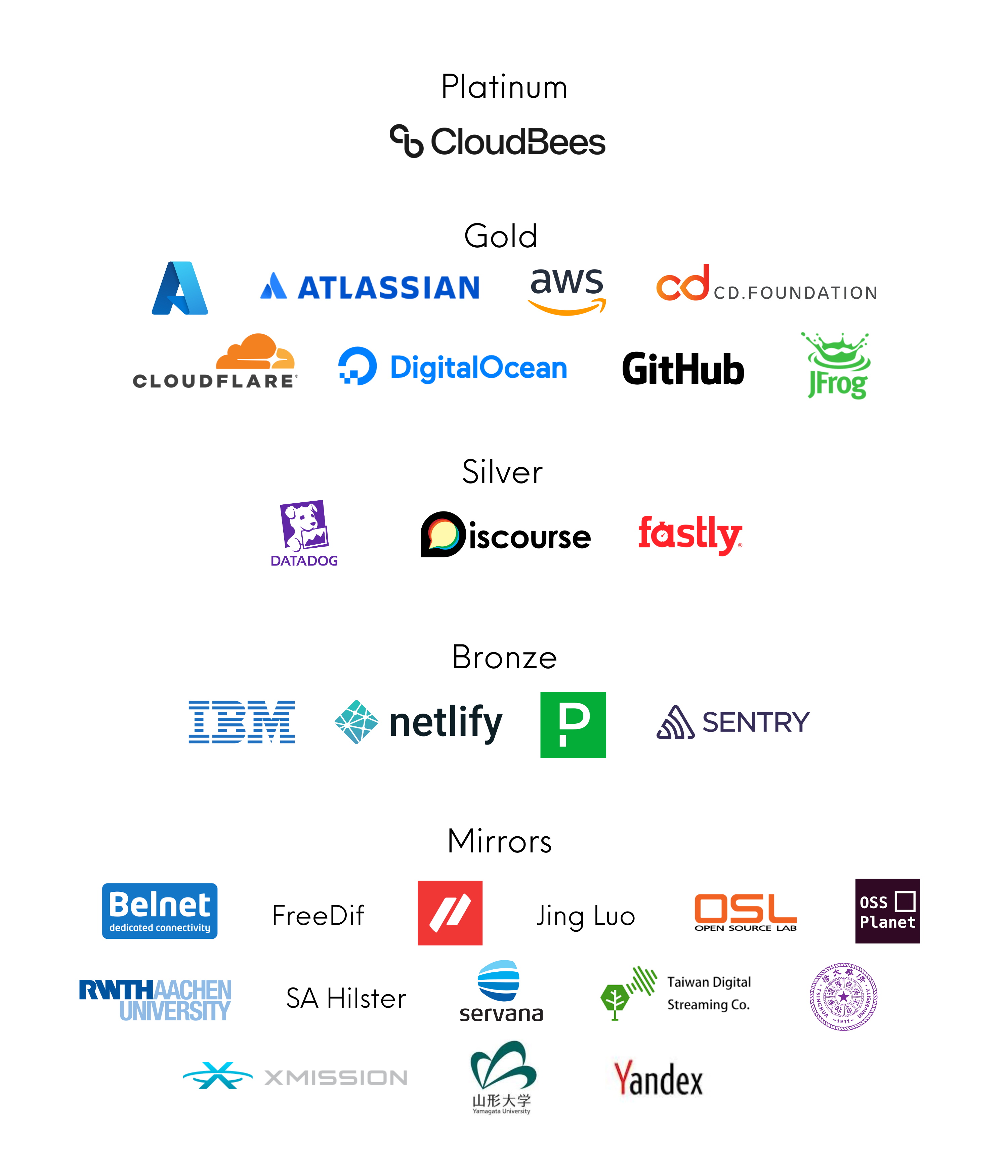 Jenkins sponsors in their various levels collage.